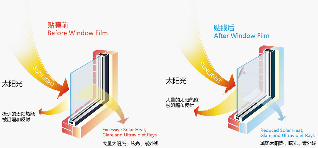 Working Principle of Changmao Home Membrane